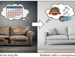 افزایش طول عمر مبل