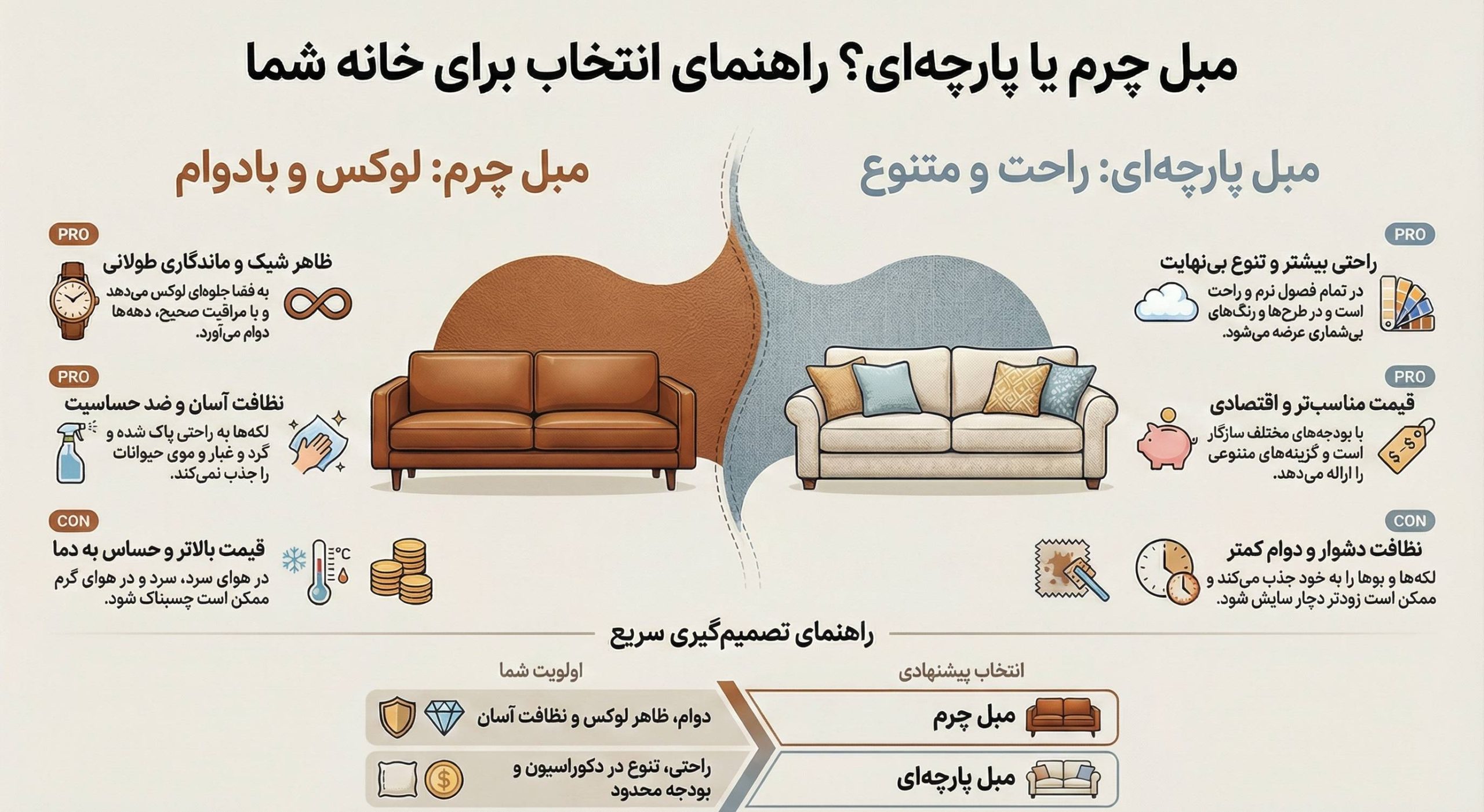 مقایسه مبل چرم و پارچه‌ای | تفاوت مبل چرم و پارچه ای