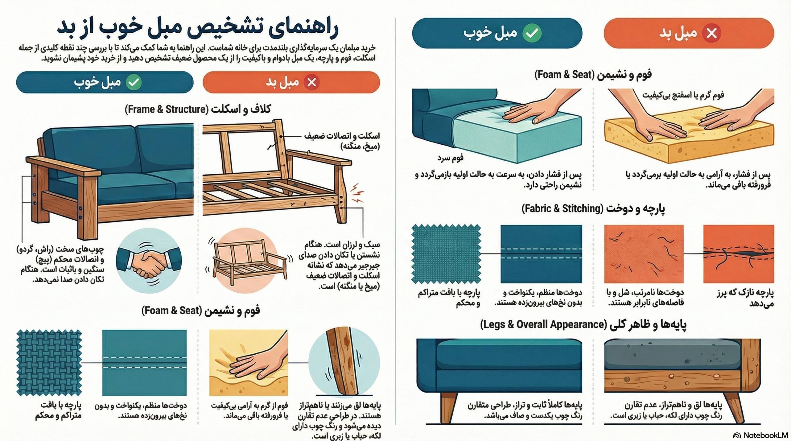 روش های تشخیص مبل خوب از بد
