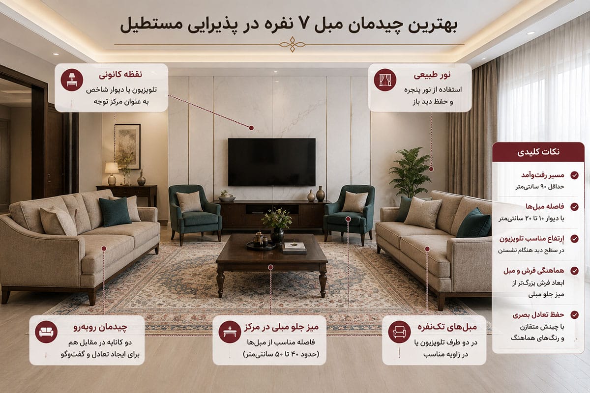 بهترین چیدمان مبل ۷ نفره در پذیرایی مستطیل
